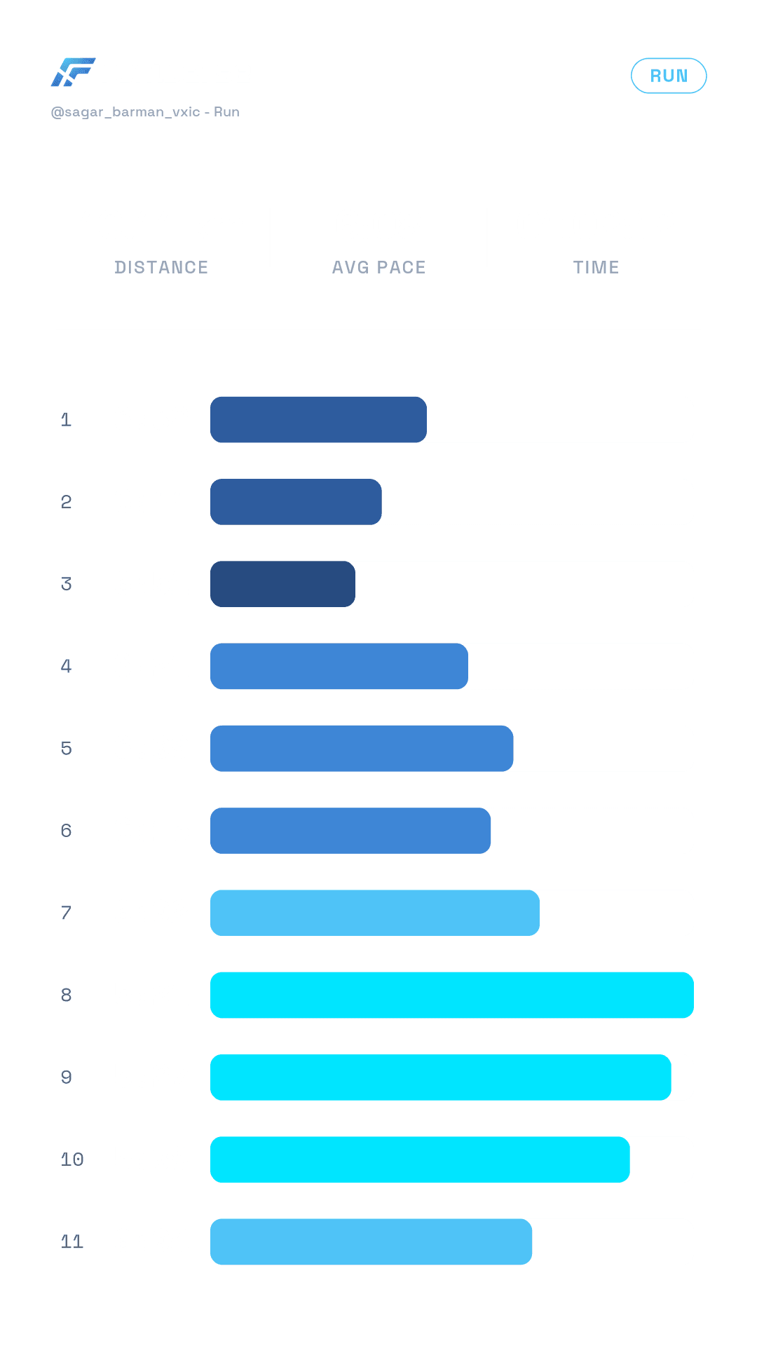Runiverse share image with coloured pace bars for each kilometre split.